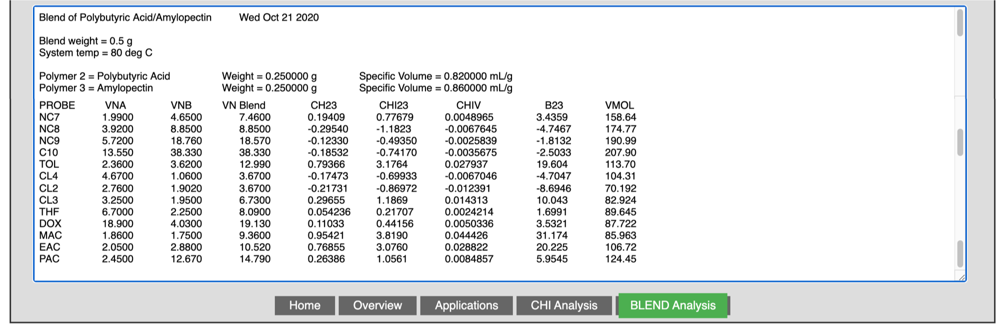 Sample output for the blend calculations